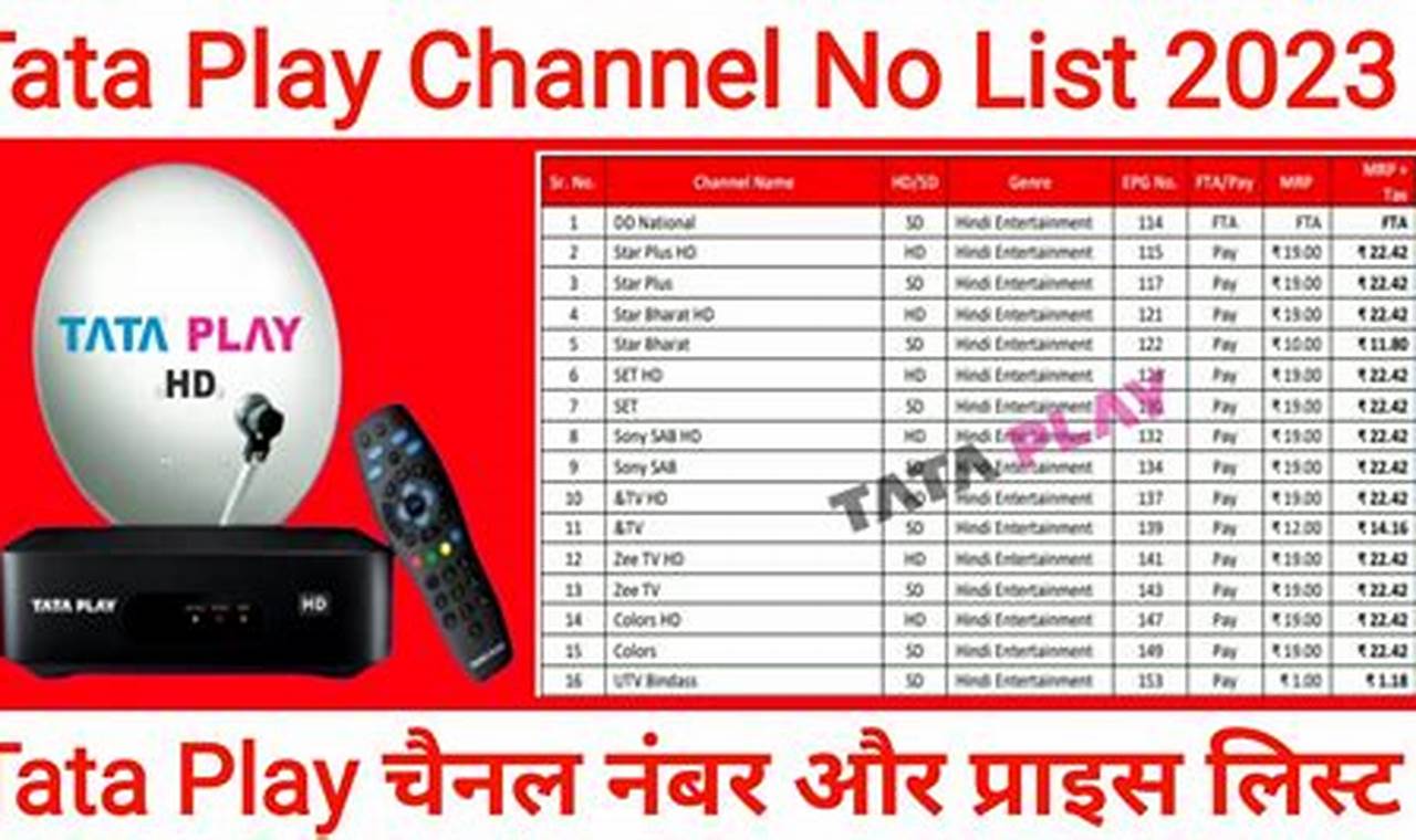 Tata Sky Channel List 2024
