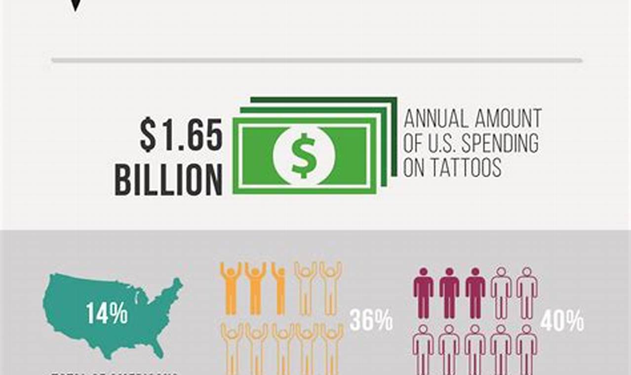 Tattoo Statistics 2024