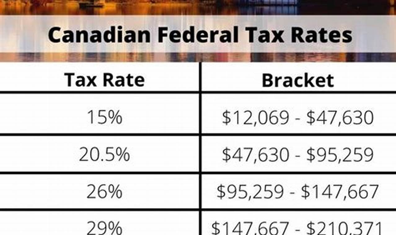 Tax Brackets 2024 Canada Cra