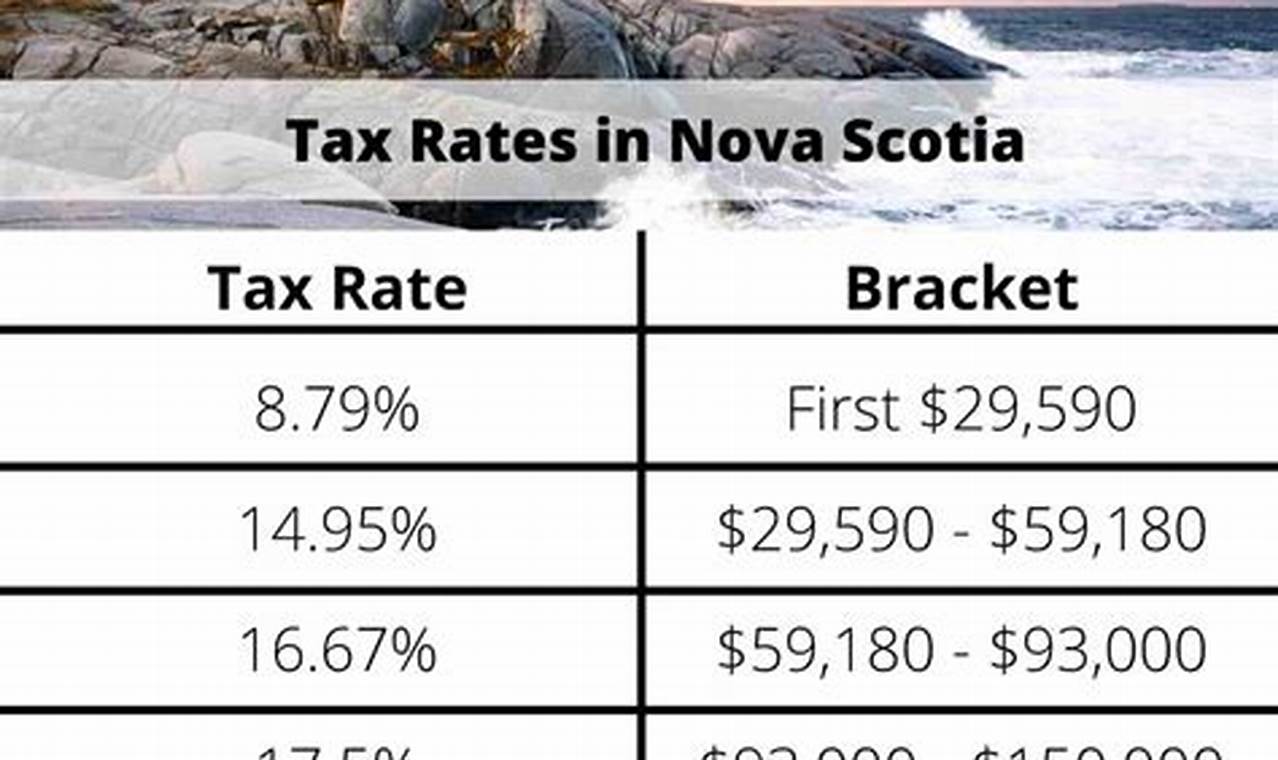 Tax Brackets 2024 Canada Nova Scotia
