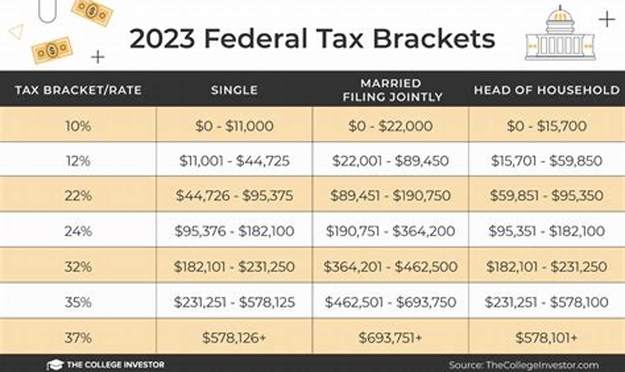 Tax Brackets For Taxes Due 2024 Nj