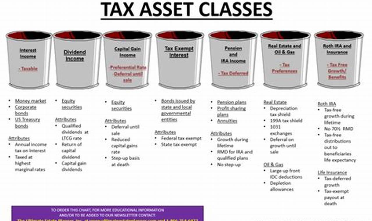 Tax Classes 2024