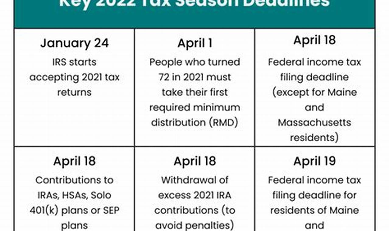 Tax Deadline 2024 Sacramento County