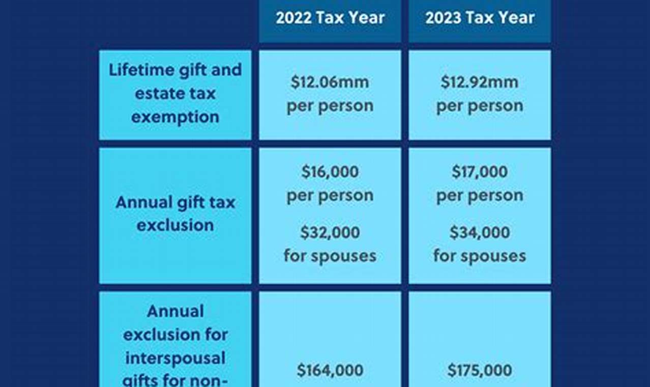 Tax Free Gifting Limit 2024