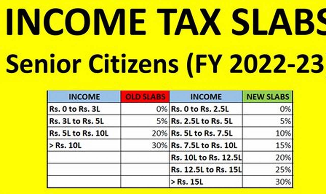 Tax Slabs For Senior Citizens Ay 2024-24