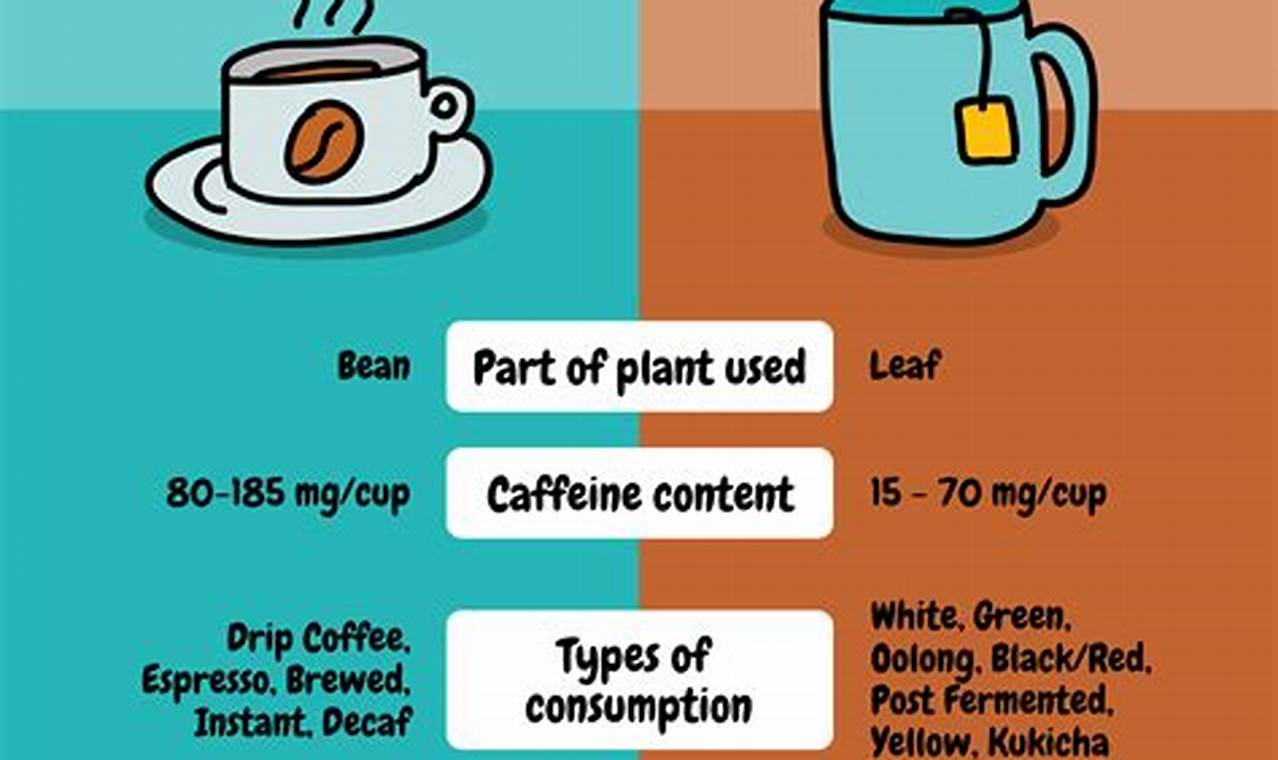 Tea Comparison Groups 2024