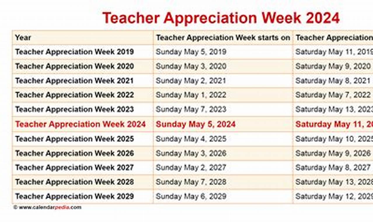Teacher Appreciation Week 2024 Dates Uk