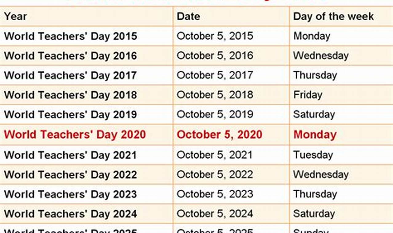 Teachers Day Date 2024 Philippines