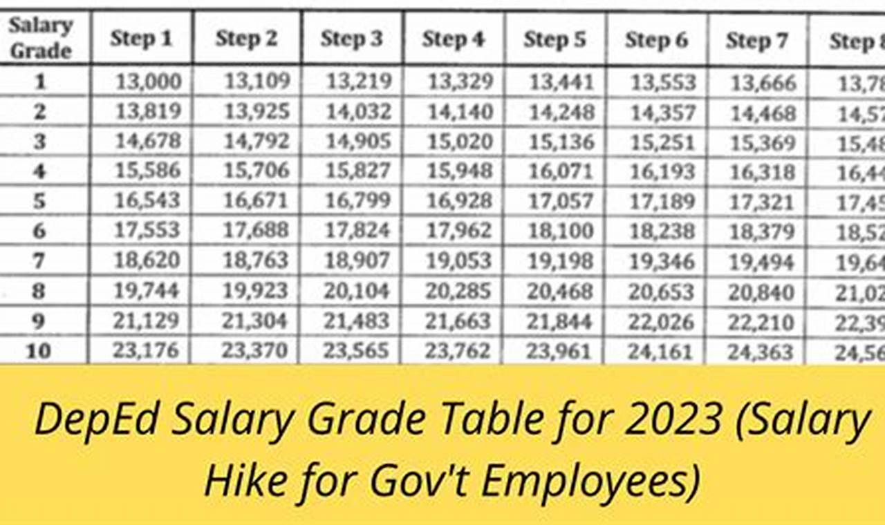 Teachers Salary Increase 2024 Table