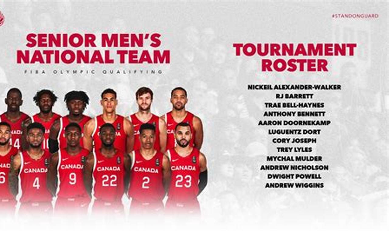Team Canada Basketball Roster 2024