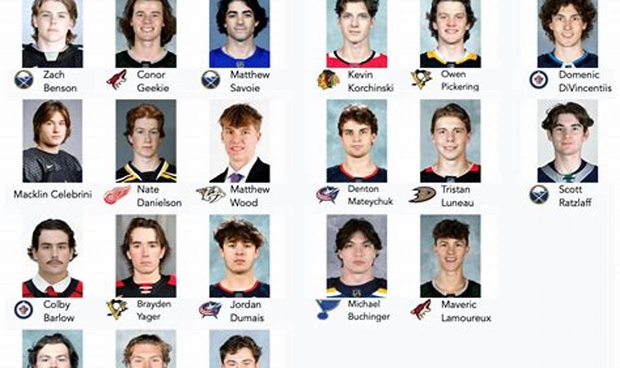 Team Canada U18 Hockey Roster 2024
