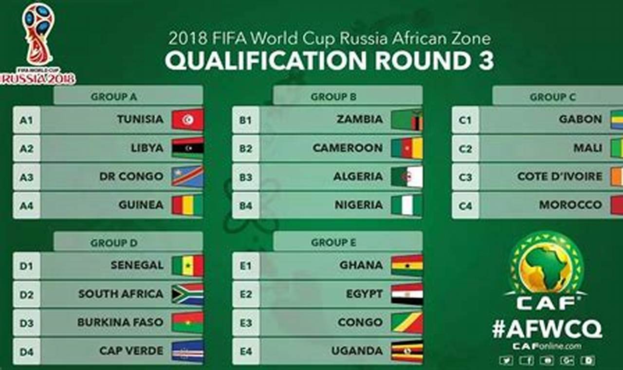 Teams That Did Not Qualify For World Cup 2025