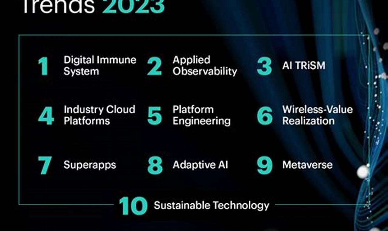 Technology Statistics 2024