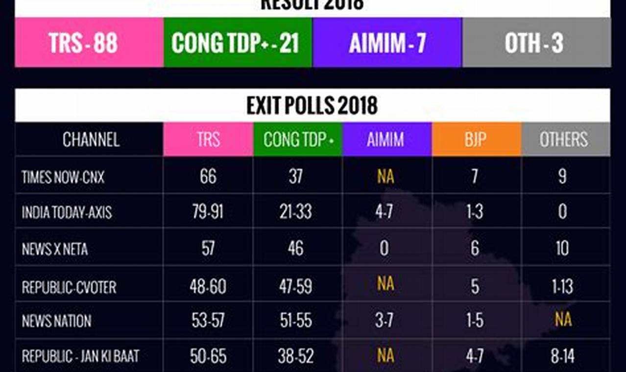 Telangana Elections 2024 Candidates