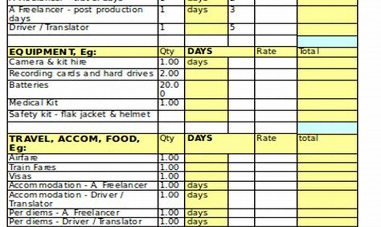 Telefilm Budget Template: A Comprehensive Guide