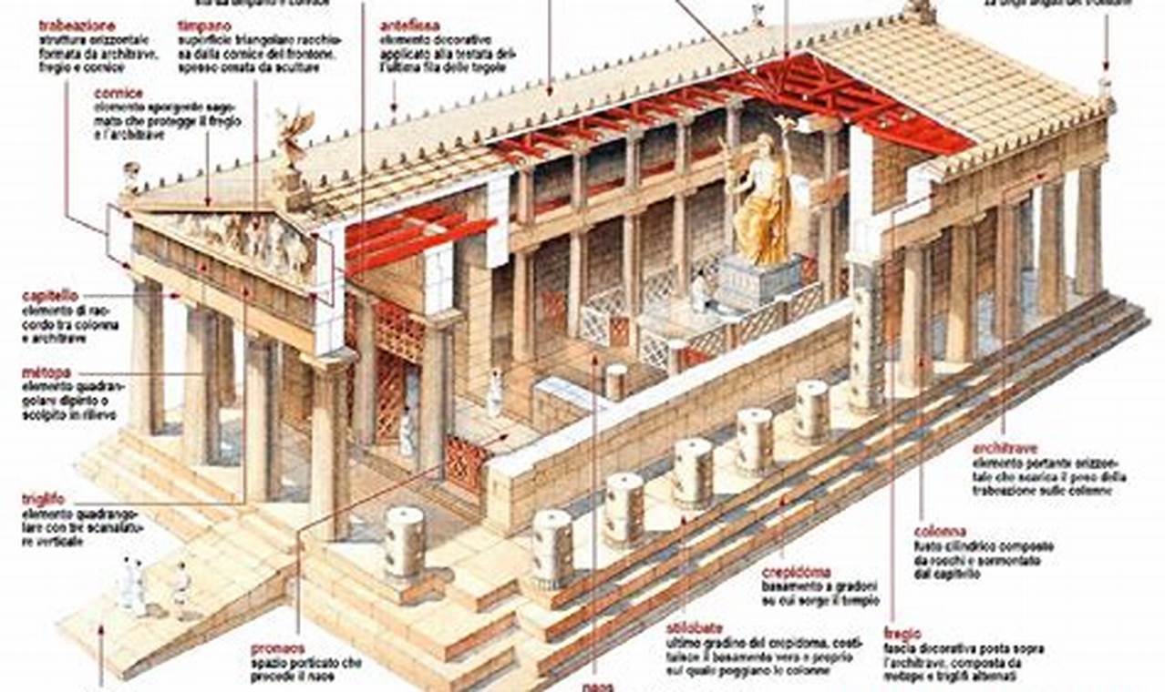Tempio Greco Struttura Architettura