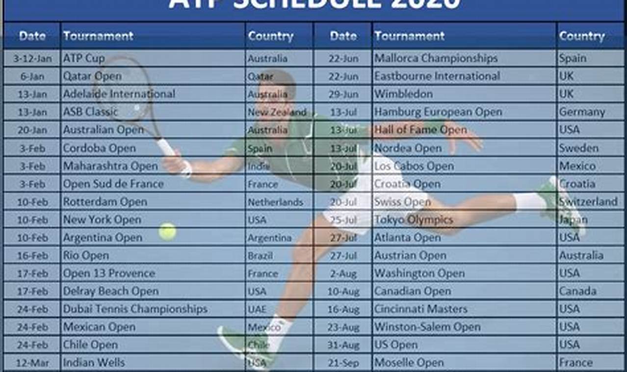 Tennis Open 2024 Schedule