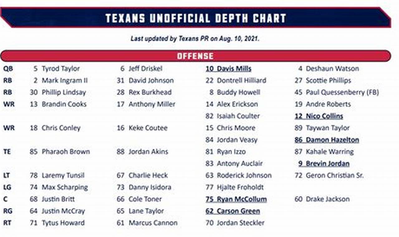 Texans Wr Depth Chart 2024