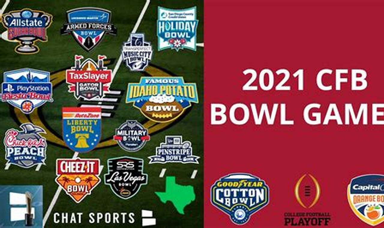 Texas A&M Football Bowl Game 2024