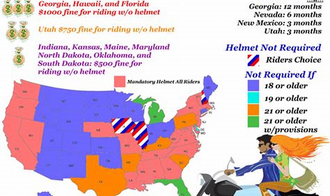 Texas Helmet Law 2024