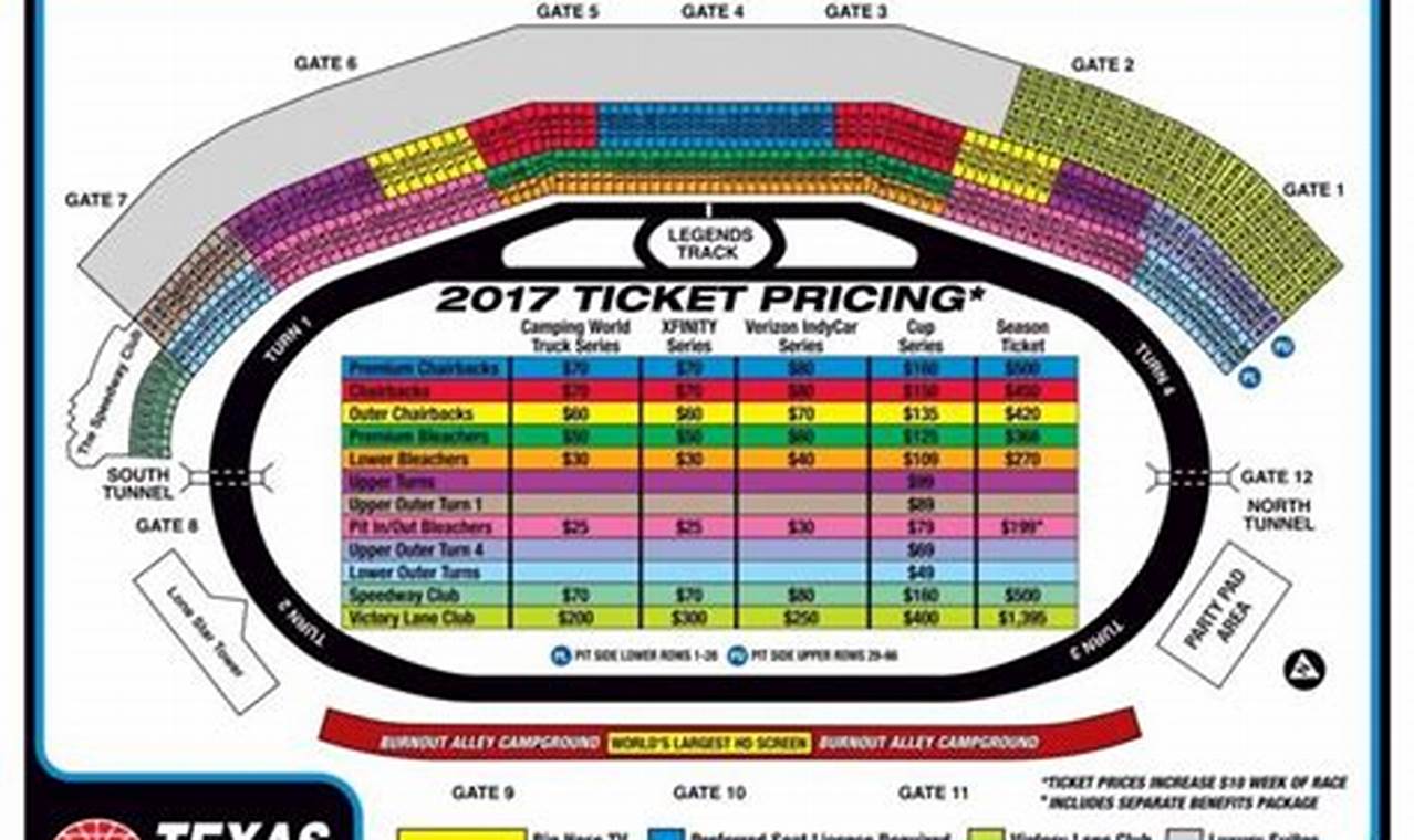 Texas Motor Speedway 2024 Schedule