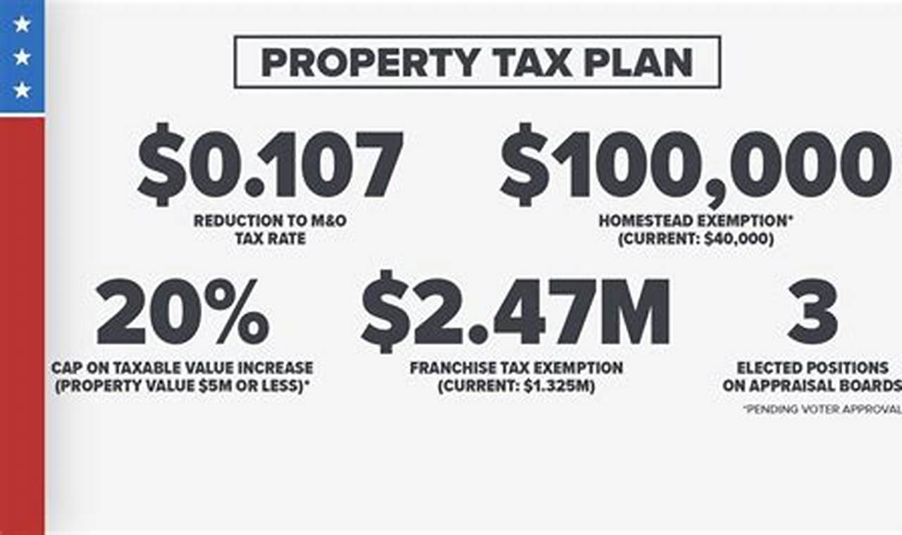 Texas Property Tax Relief Bill 2024