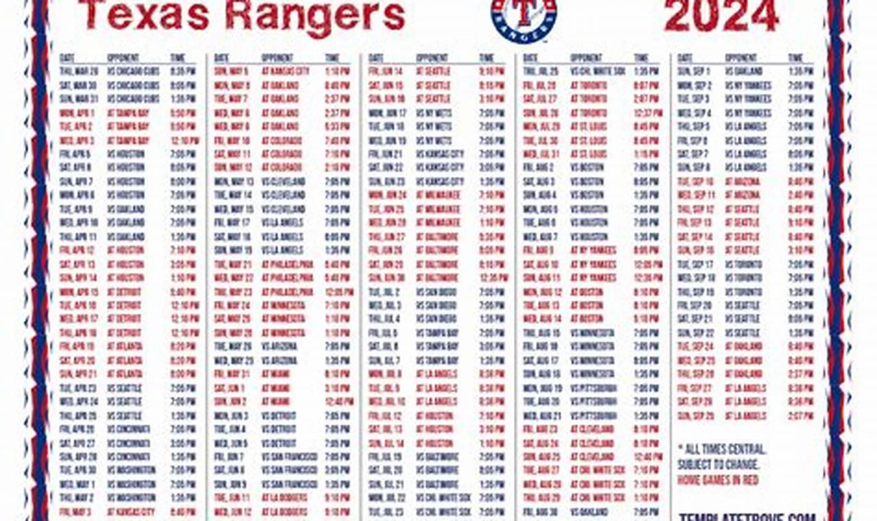 Texas Rangers Opening Day 2024 Lineup