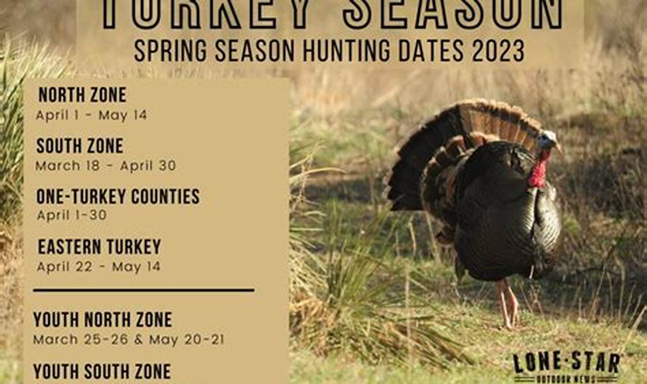 Texas Spring Turkey Season 2024
