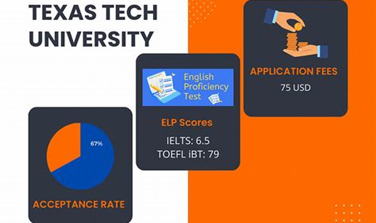 Texas Tech Deadline For Fall 2024