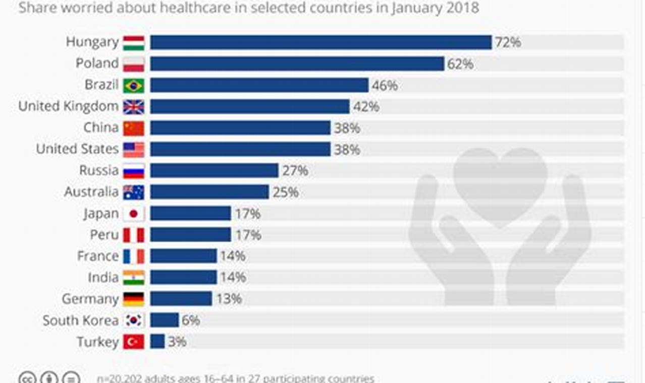 Thailand Healthcare Ranking 2024