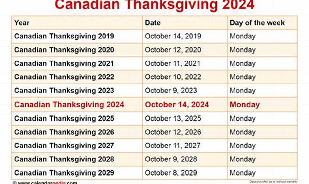 Thanksgiving 2024 Canada Date Holiday