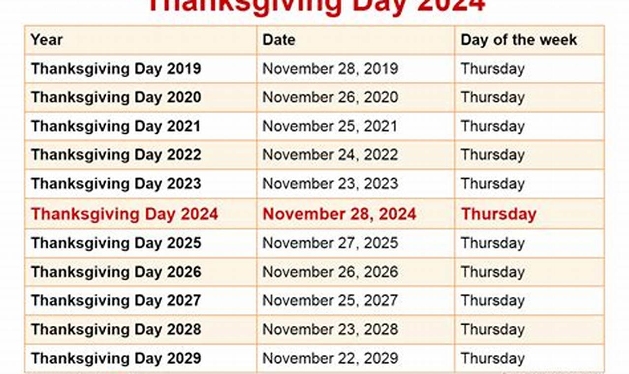 Thanksgiving 2024 Date Calendar