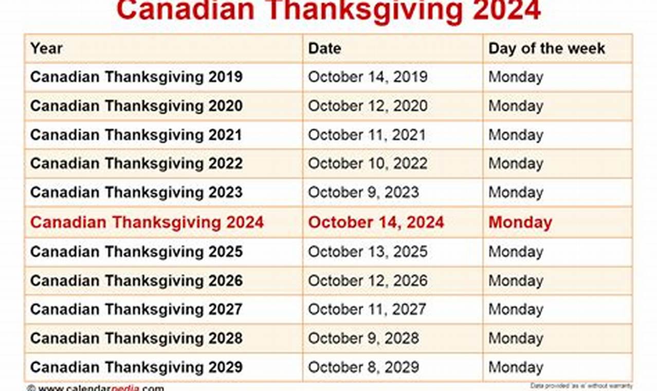 Thanksgiving 2024 Review