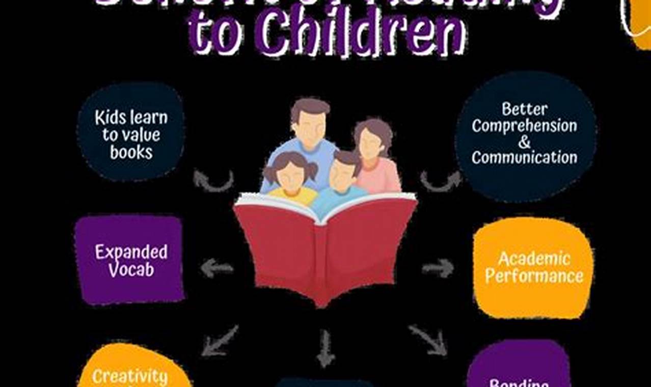 The Benefits Of Reading For Fun And Learning