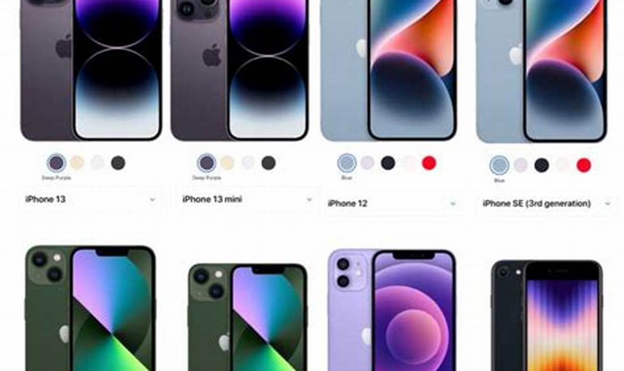 The Best Iphone To Buy In 2024