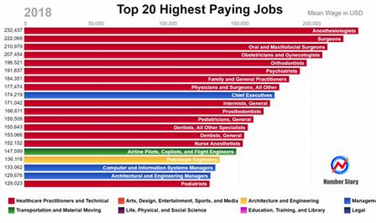 The Best Jobs 2024