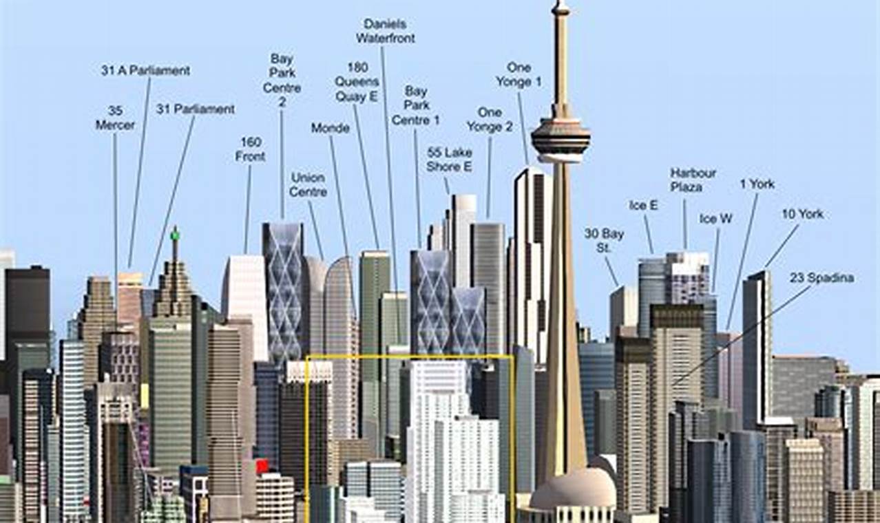 The Buildings Show Canada 2024