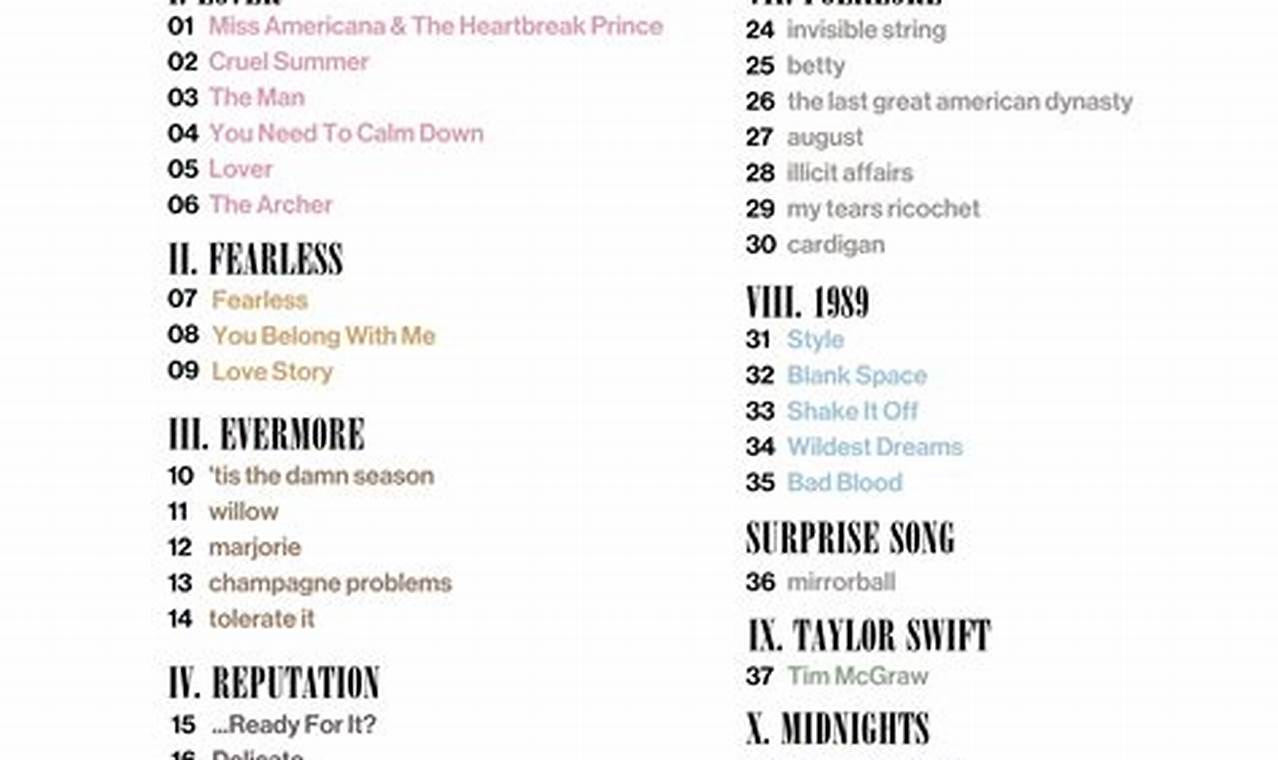The Eras Tour Setlist Lyrics Pdf