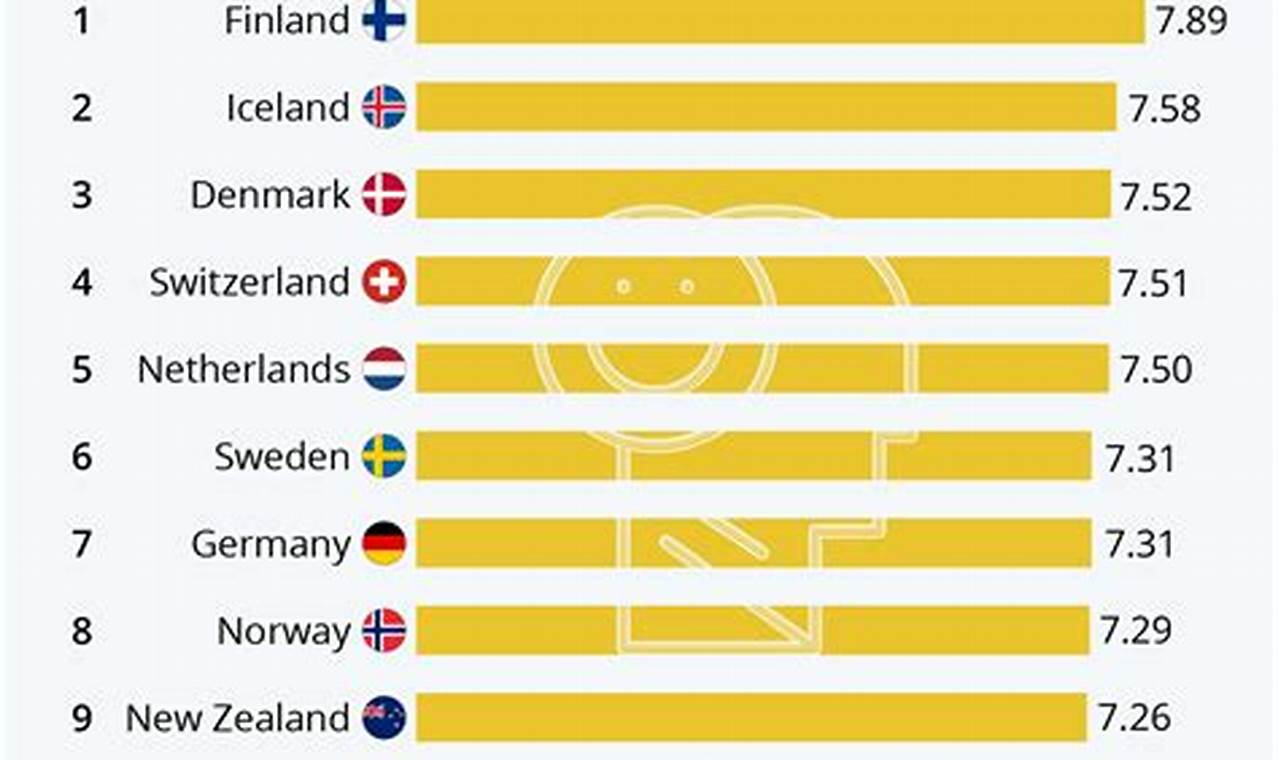 The Happiest Country In The World 2024