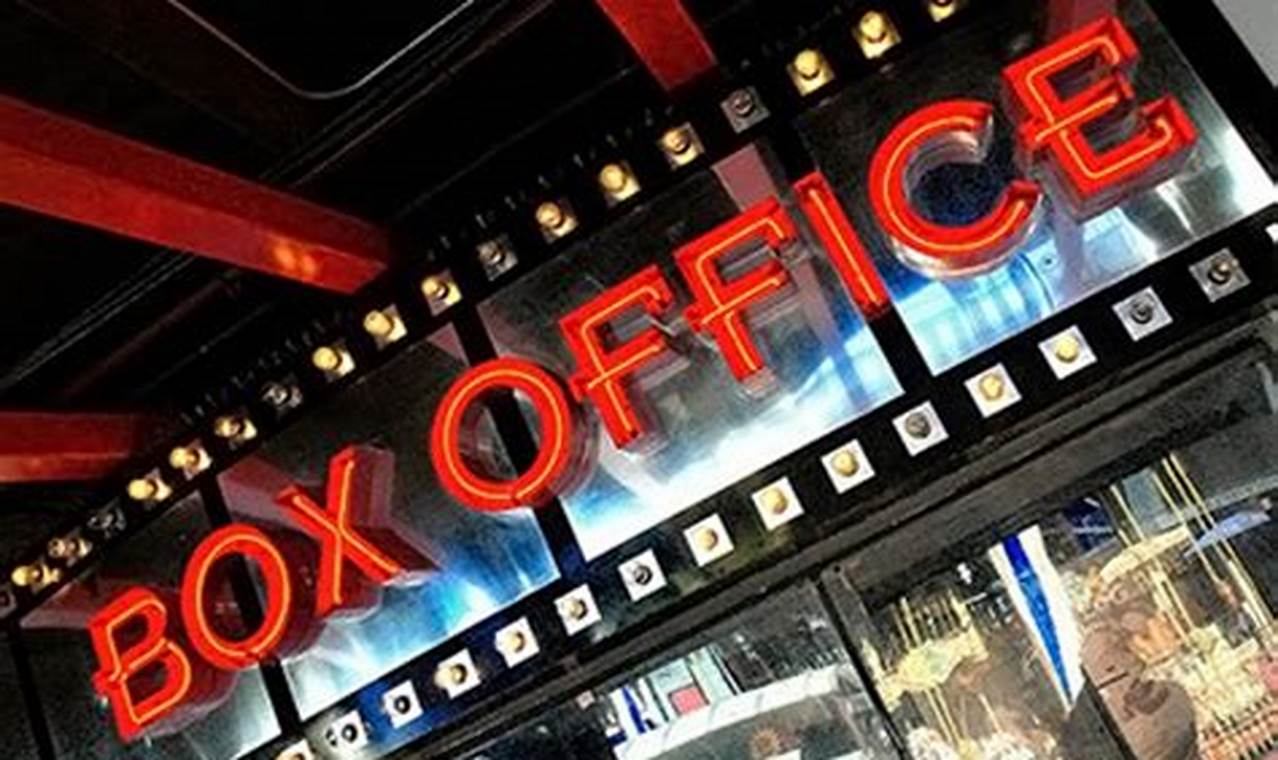 The Machine 2024 Box Office Numbers