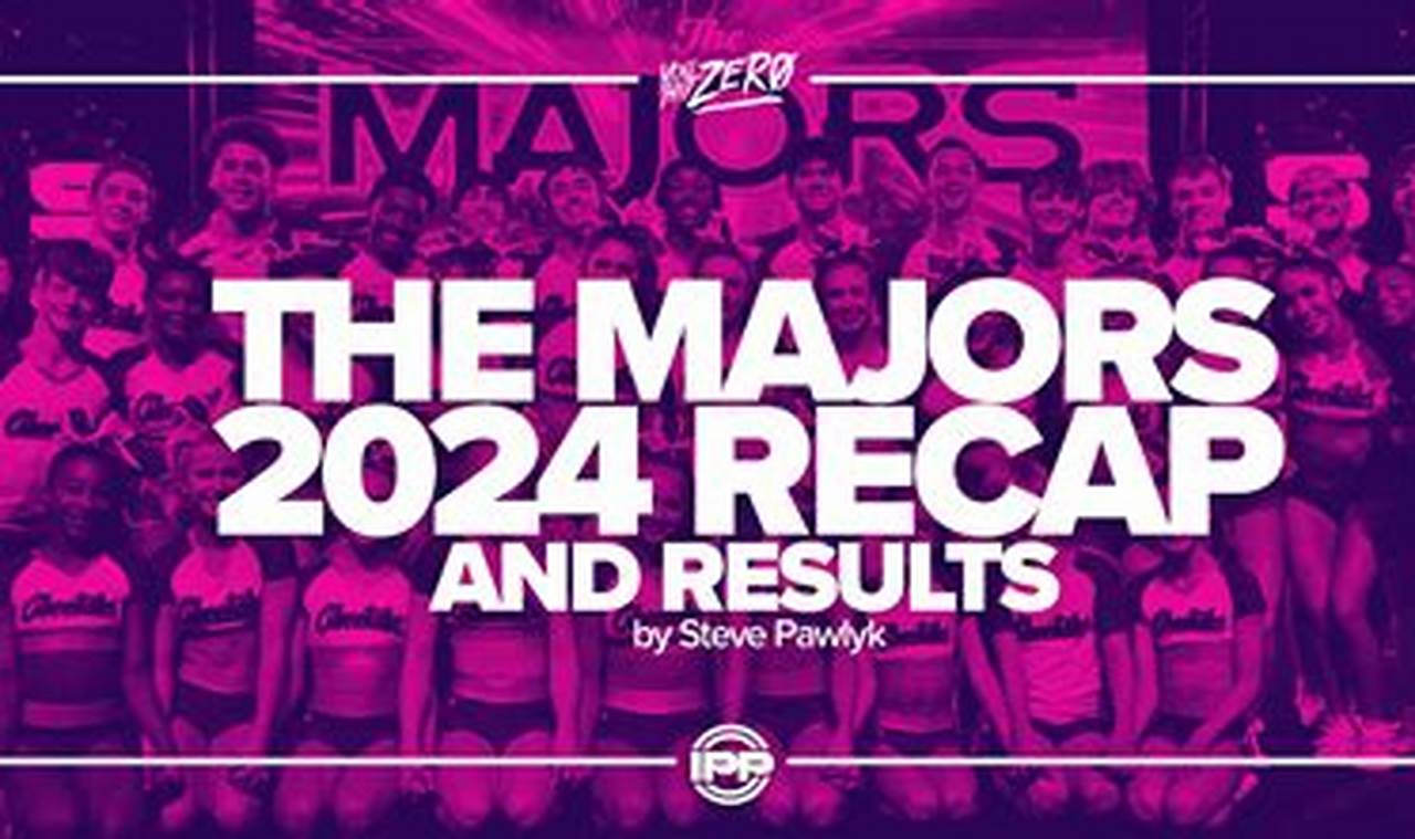 The Majors 2024 Results
