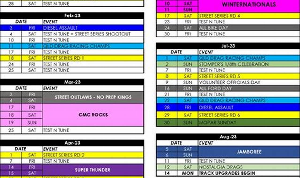The Rock Raceway Calendar 2024