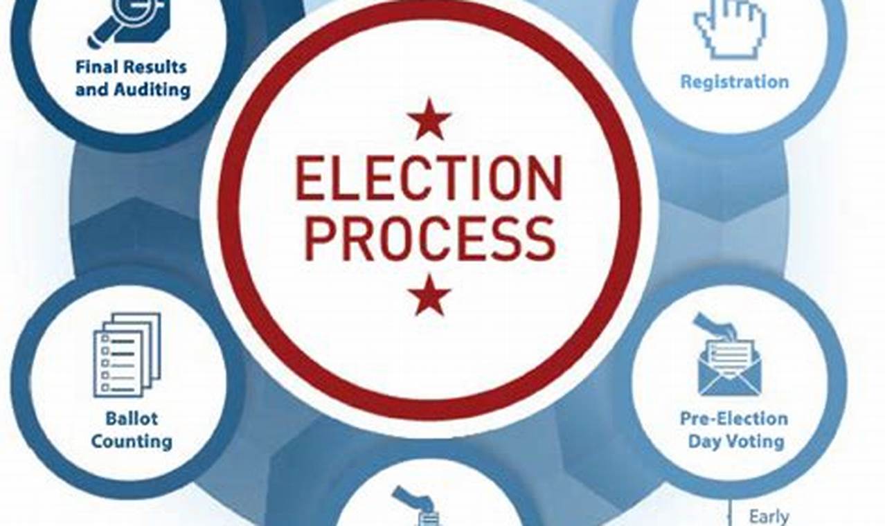 The Rules And Procedures Of The 2024 Primaries