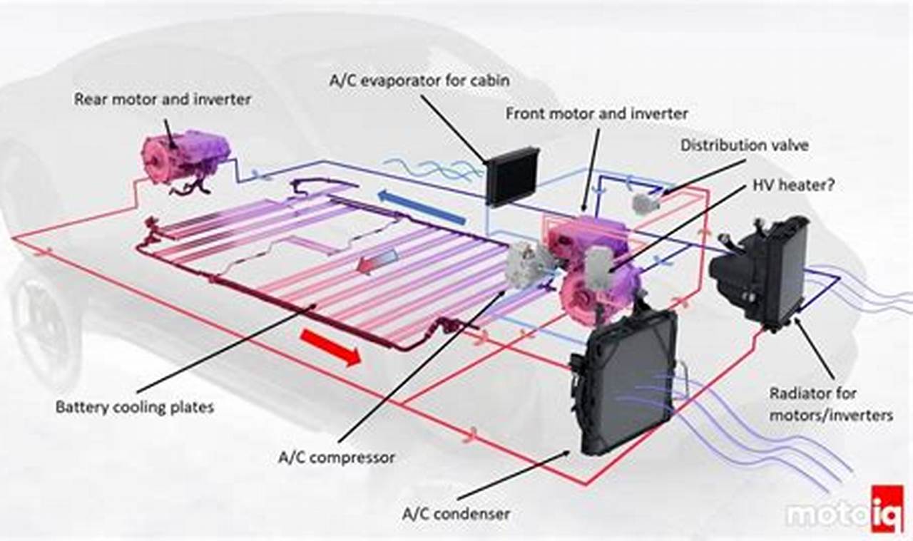 The Thermal Cooling System In An Electric Vehicle Is Used