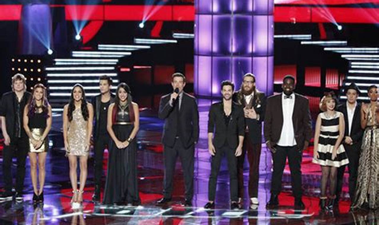 The Voice 2024 Top 12