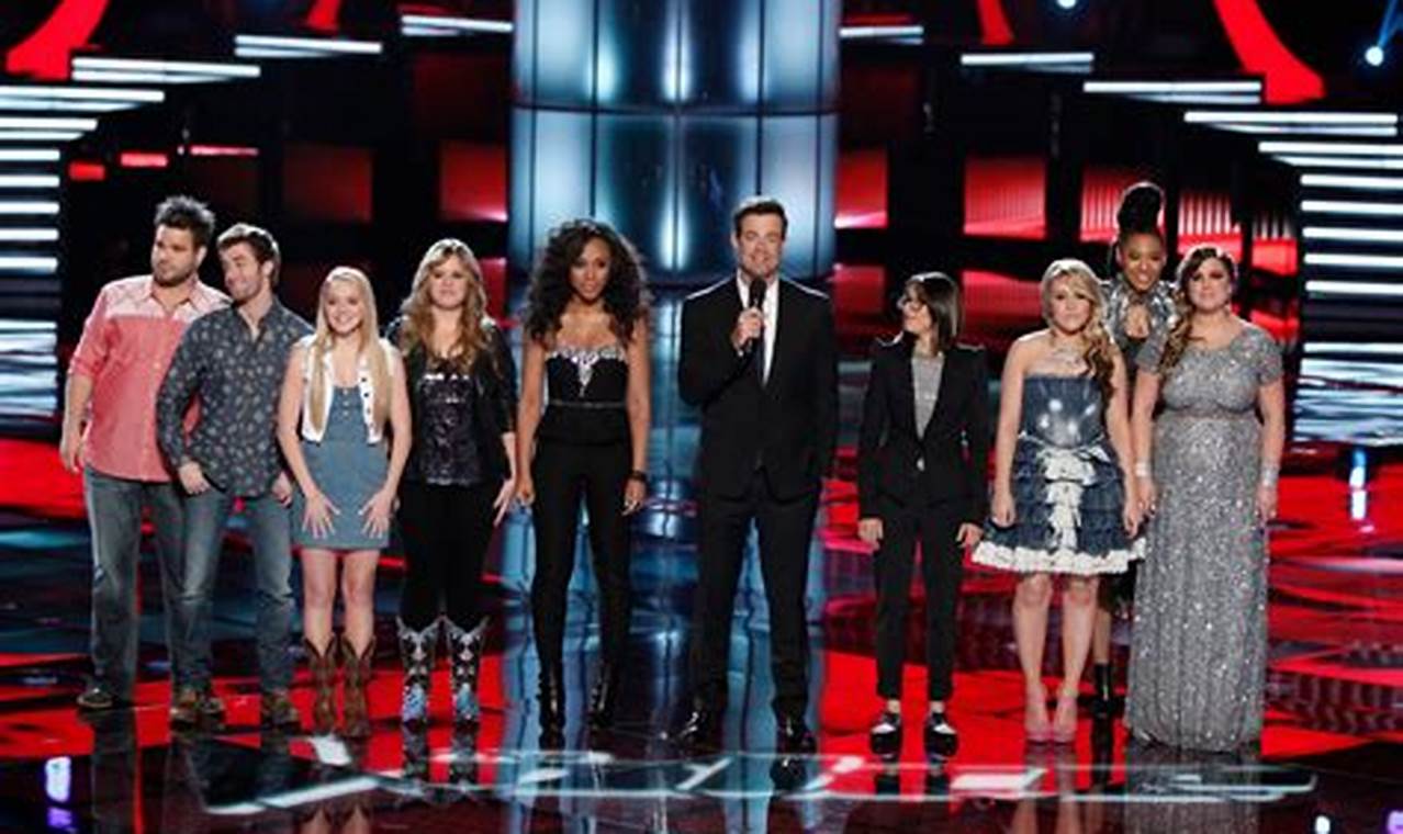 The Voice 2024 Top 8