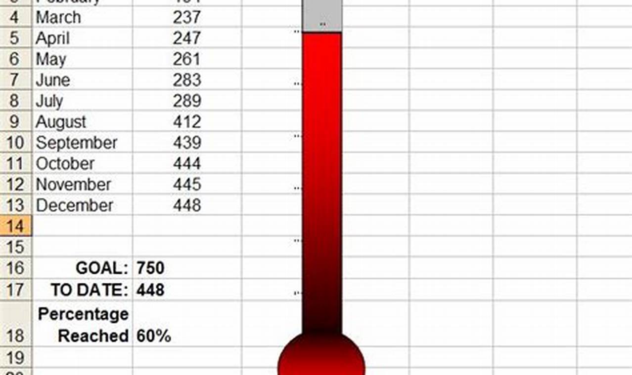 Thermometer Template Excel
