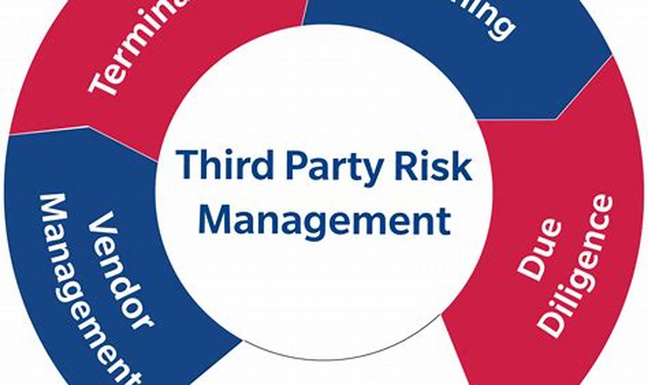 Third Party Risk Management Conferences 2024