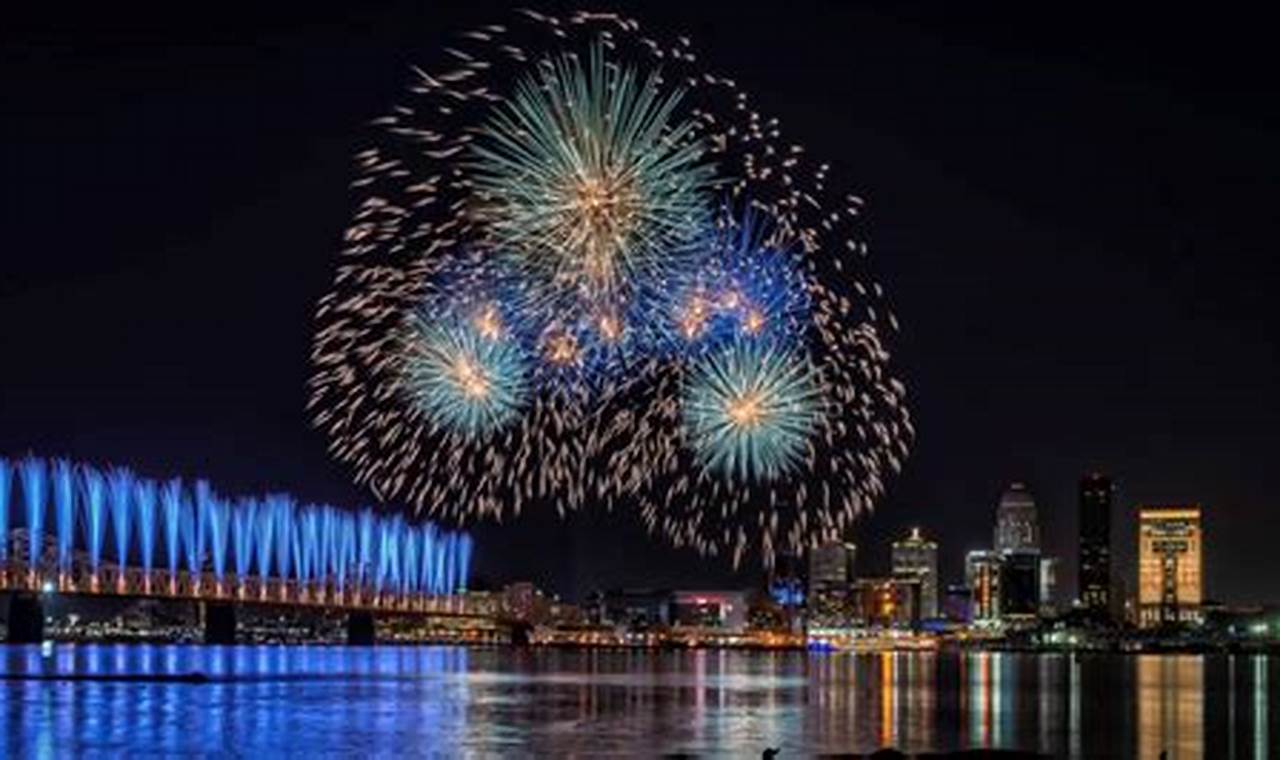 Thunder Over Louisville 2024 Lineup
