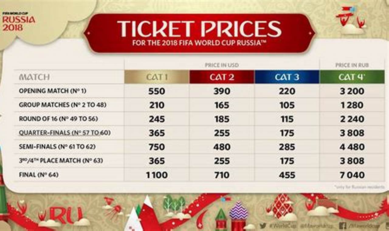 Tickets Cost